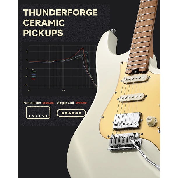 Donner DST-550 Guitarra Eléctrica Superstrat HSS ThunderForge con Coil Split Degradado Amatista-Blanco EC7148 7