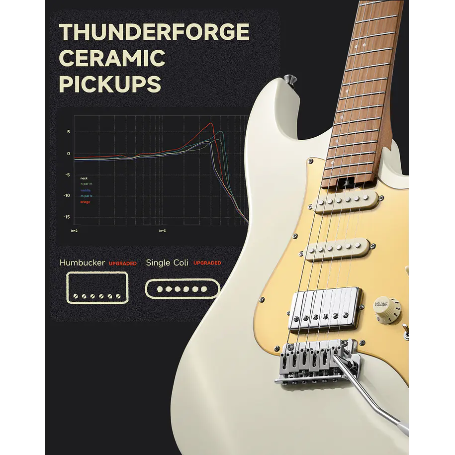 Donner DST-550 Guitarra Eléctrica Superstrat HSS ThunderForge con Coil Split Degradado Amatista-Blanco EC7148 7