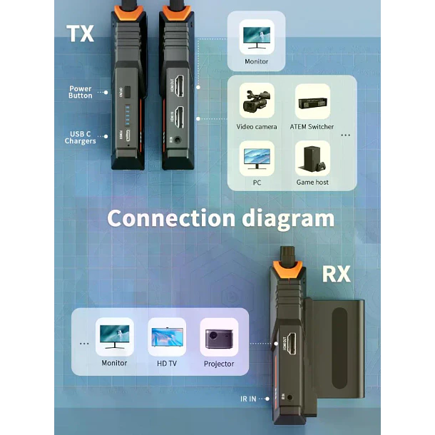 Lemorele R100 Kit Transmisor y Receptor de Video Inalámbrico HDMI Hasta 200 Metros Sin Baterías 7