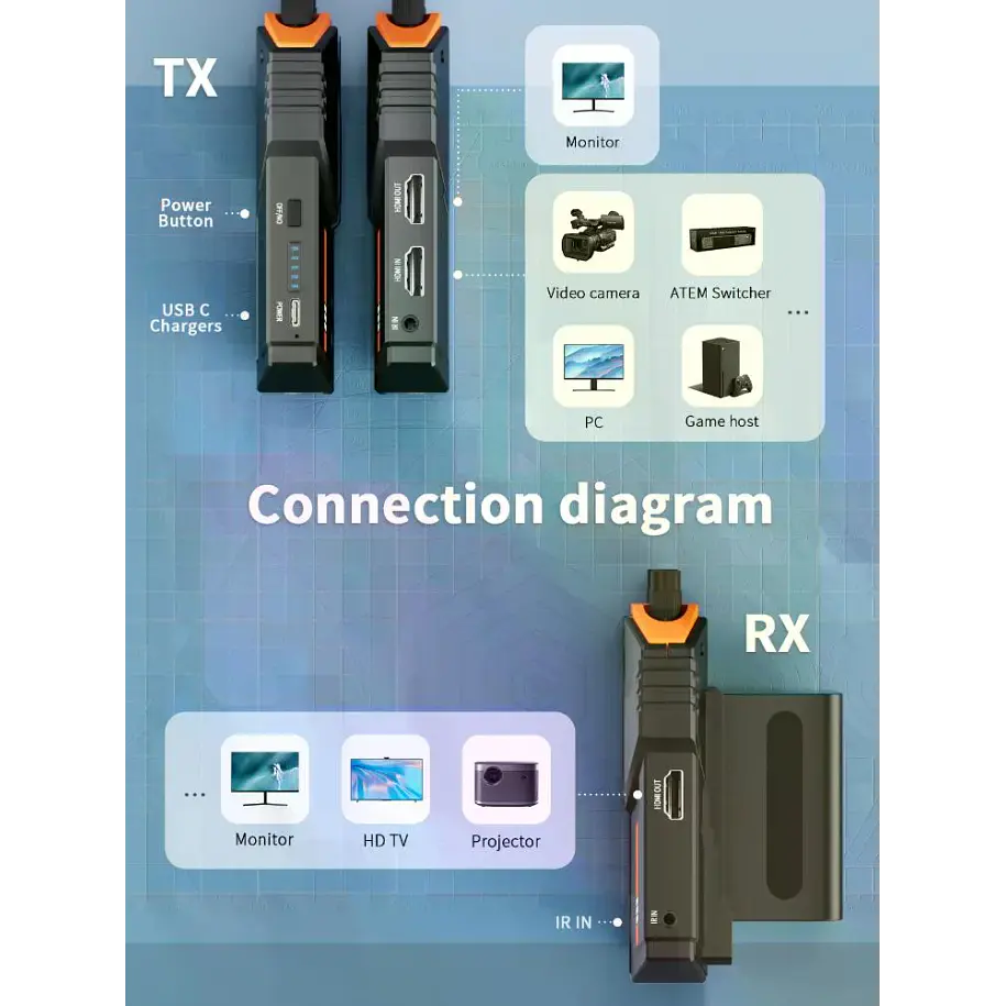 Lemorele R100 Kit Transmisor y Receptor de Video Inalámbrico HDMI Hasta 200 Metros Sin Baterías 7