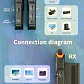 Lemorele R100 Kit Transmisor y Receptor de Video Inalámbrico HDMI Hasta 200 Metros Sin Baterías - Miniatura 7