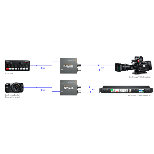 Blackmagic Design Micro Converter BiDirect SDI/HDMI 12G Conversor Bidireccional 4K60 con Fuente de Poder CONVBDC/SDI/HDMI12GP 4