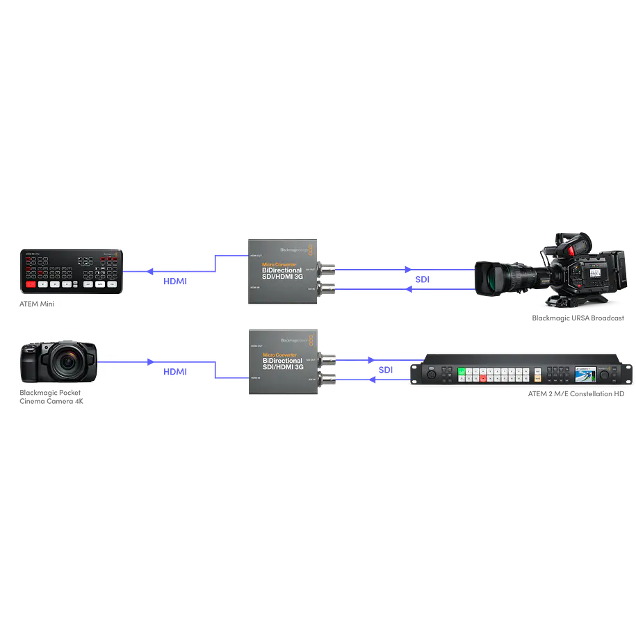 Blackmagic Design Micro Converter BiDirect SDI/HDMI 12G Conversor Bidireccional 4K60 con Fuente de Poder CONVBDC/SDI/HDMI12GP 4