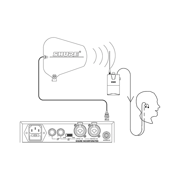 Shure UA8100 Cable de Antena Coaxial BNC a BNC 30,5 m (100 Pies) Para Antenas Remotas 4