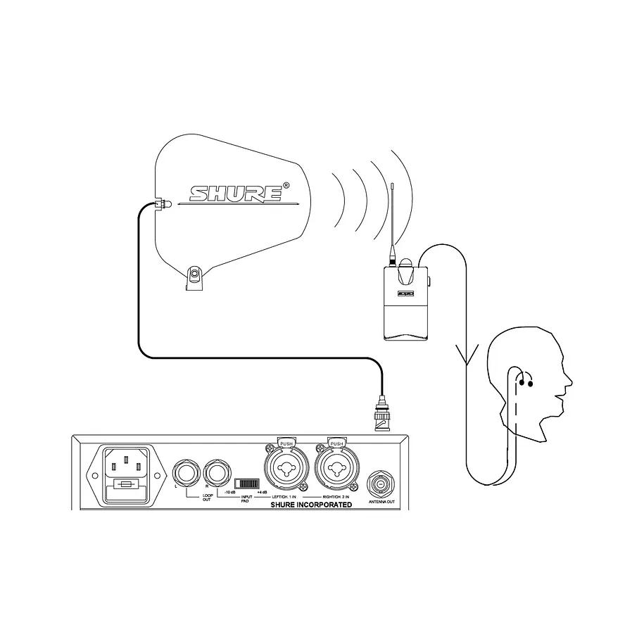Shure UA8100 Cable de Antena Coaxial BNC a BNC 30,5 m (100 Pies) Para Antenas Remotas 4