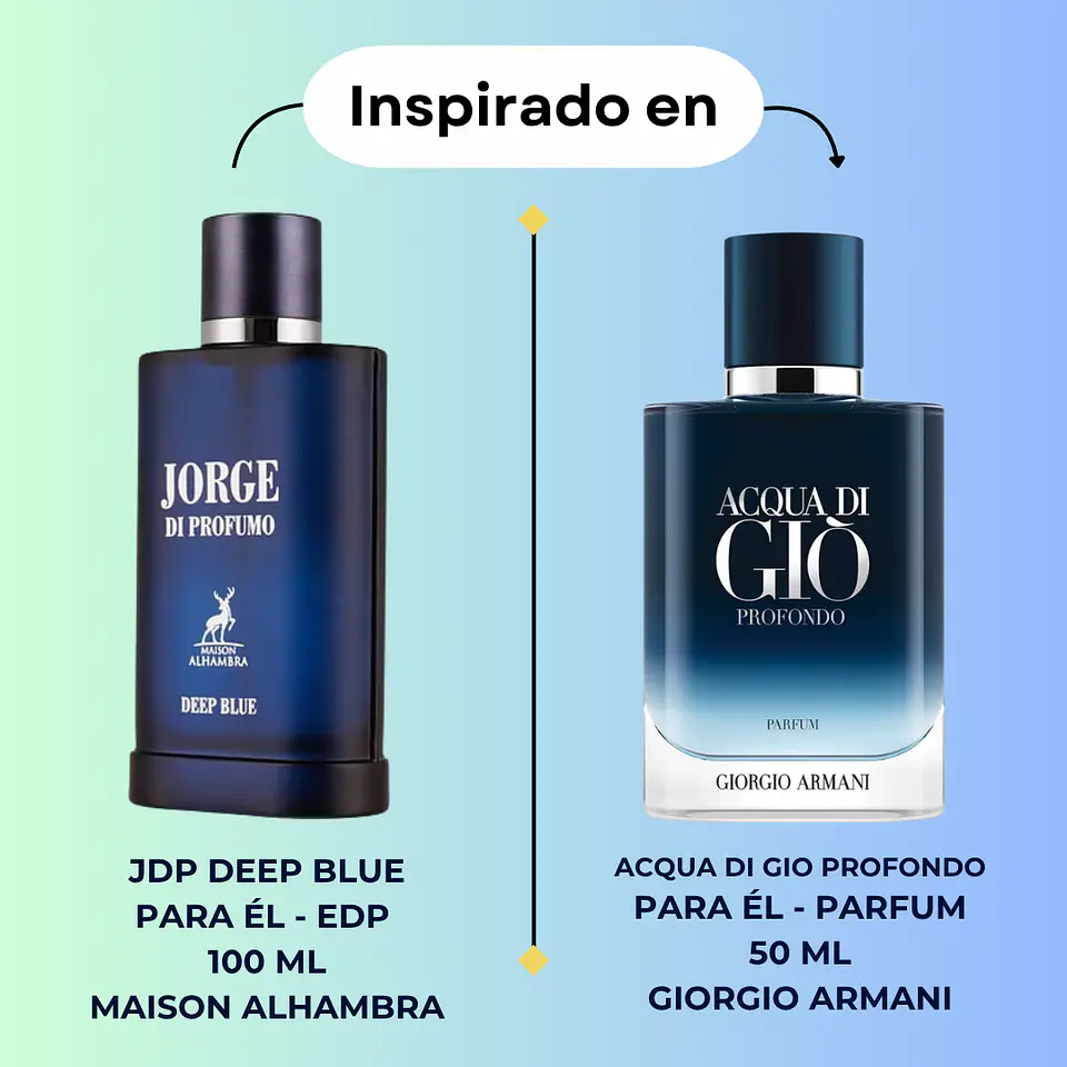Maison Alhambra EdP Jorge di Profumo Deep Blue - Homme / 100 ml 2