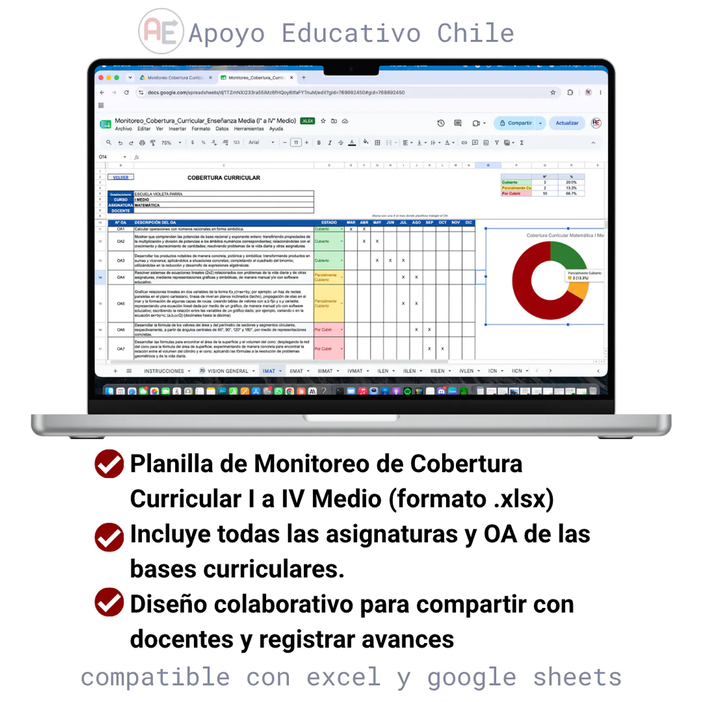 Cobertura curricular - Monitoreo Enseñanza Media (I° a IV°) 1