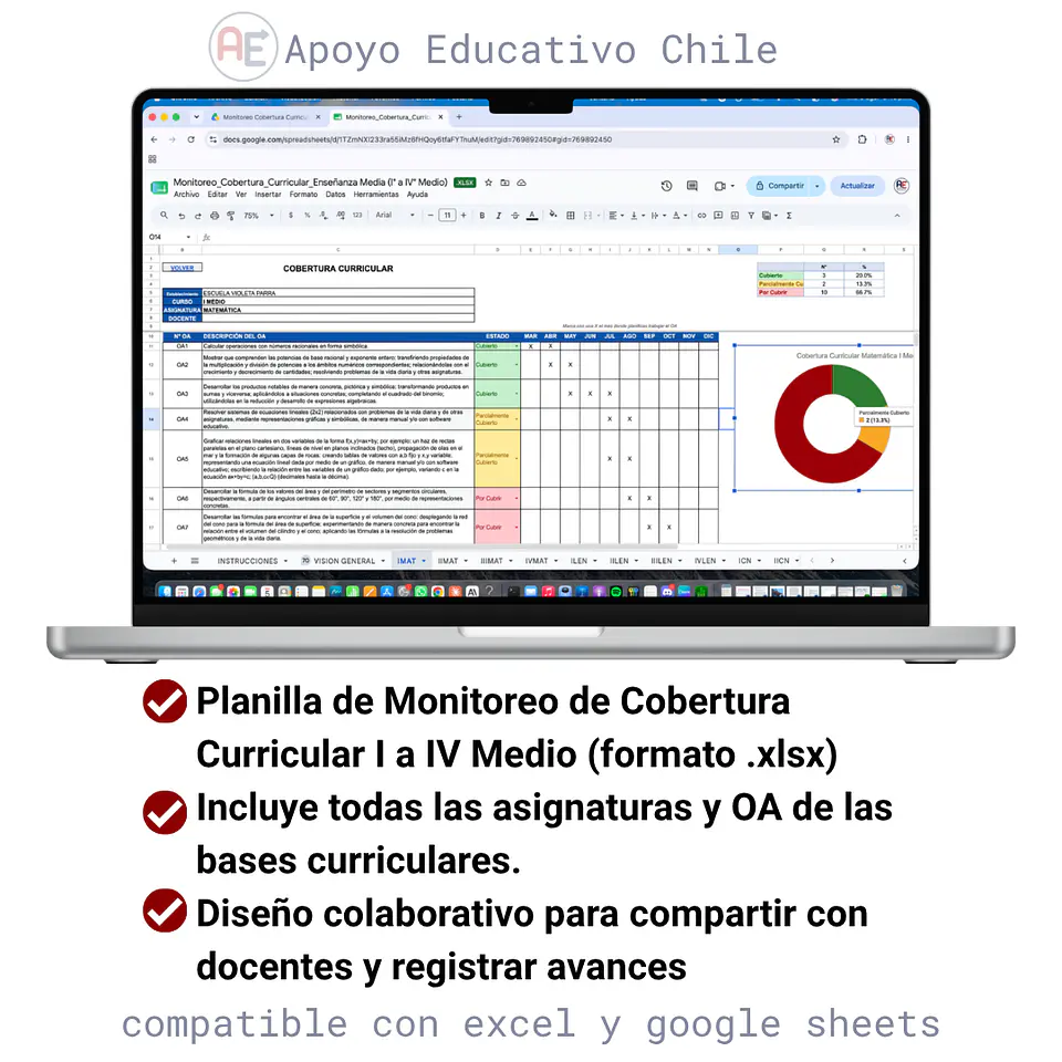 Cobertura curricular - Monitoreo Enseñanza Media (I° a IV°) 1