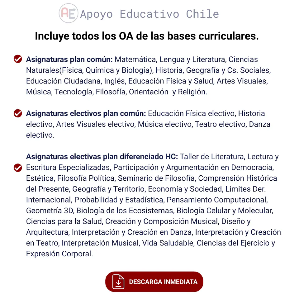 Cobertura curricular - Monitoreo Enseñanza Media (I° a IV°) 5