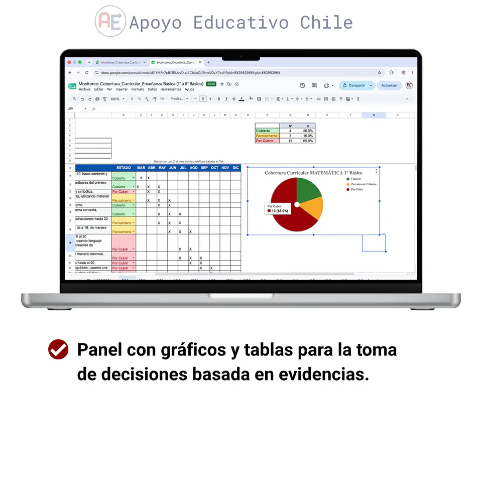 Cobertura curricular - Monitoreo Enseñanza Básica (1° a 8°)  2