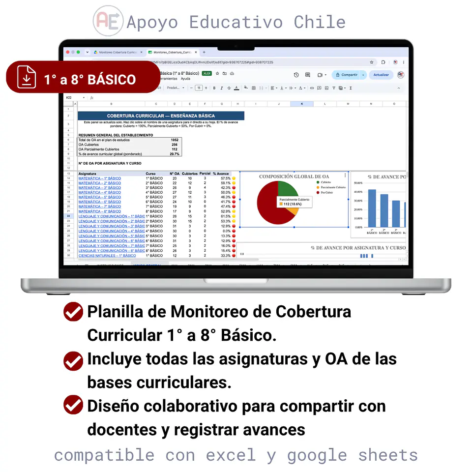 Cobertura curricular - Monitoreo Enseñanza Básica (1° a 8°)  1