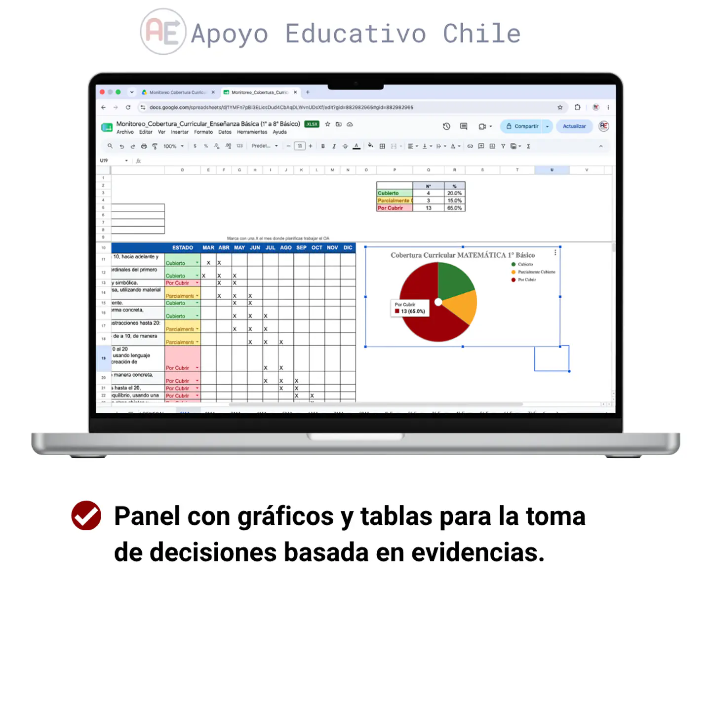 Cobertura curricular - Monitoreo Enseñanza Básica (1° a 6°)  3