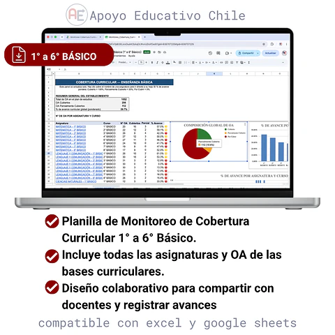 Cobertura curricular - Monitoreo Enseñanza Básica (1° a 6°) 