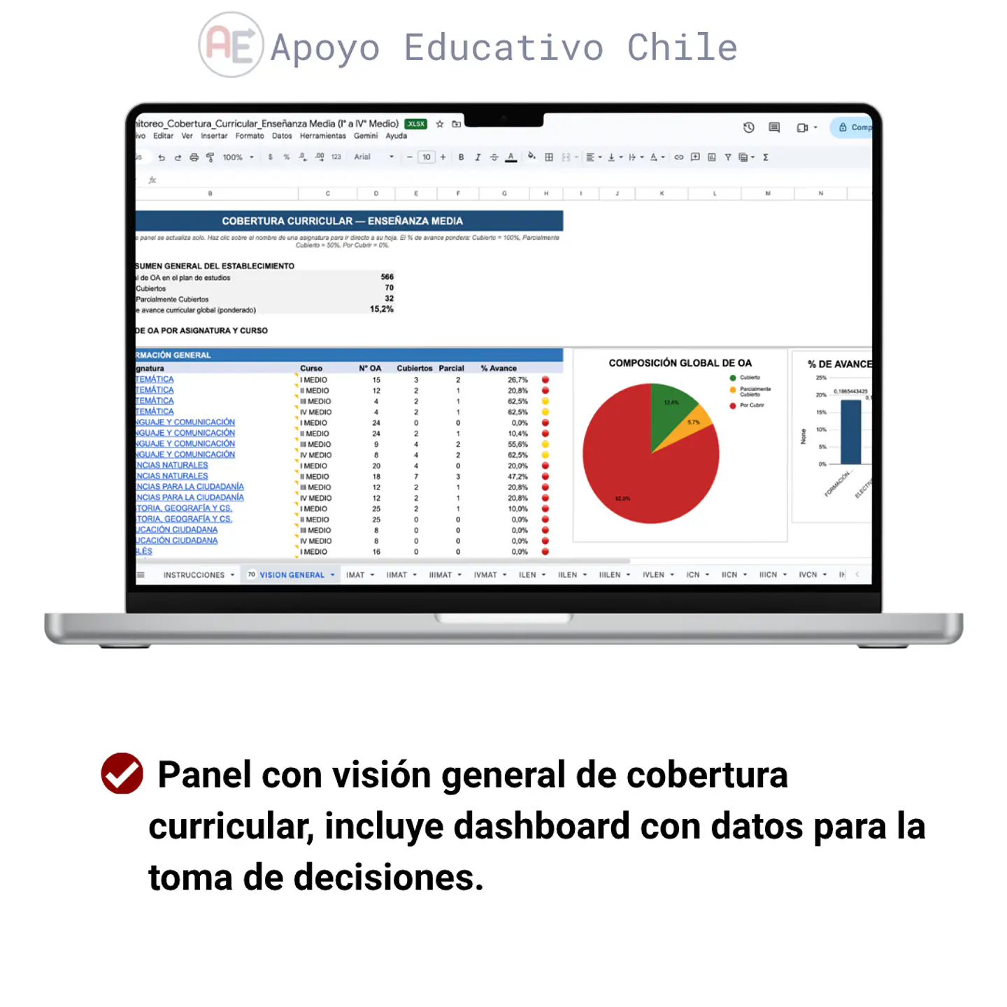 Cobertura curricular - Monitoreo 7° Basico a IV° Medio 2