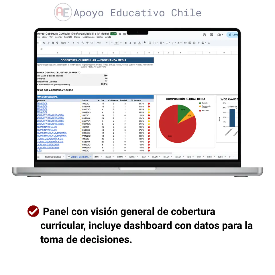 Cobertura curricular - Monitoreo 7° Basico a IV° Medio 2