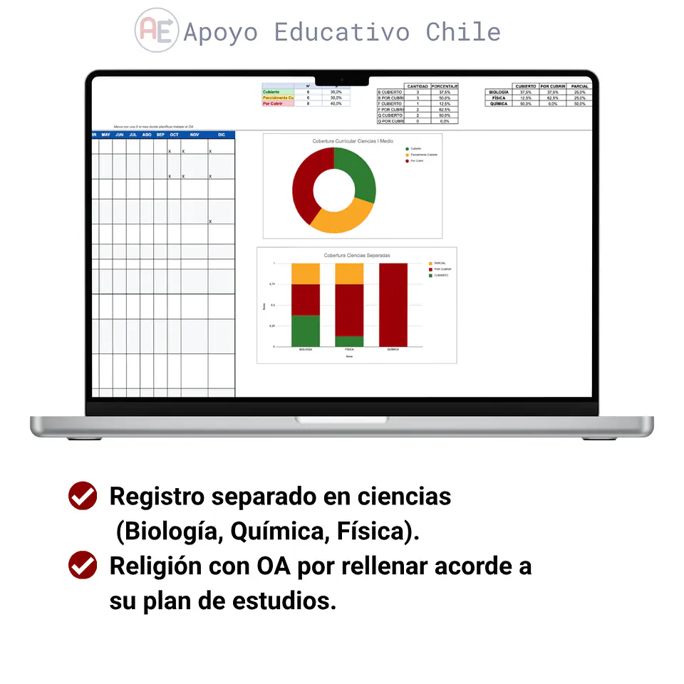 Cobertura curricular - Monitoreo 7° Basico a IV° Medio 4