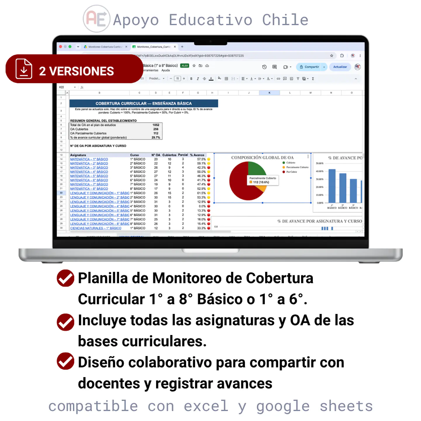 Cobertura curricular - Monitoreo Enseñanza Básica (1° a 8° o 1° a 6°)  1