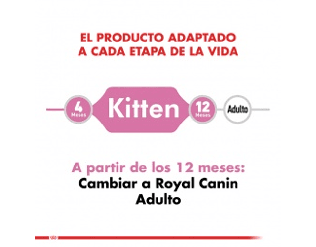 Royal Canin Kitten 1,5kgs