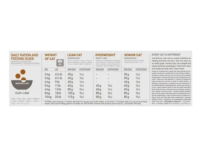 Alimento Orijen Cat Para Gato Sabor Mix En Bolsa De 5.4kg
