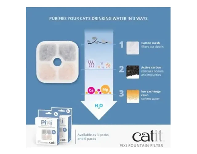 Filtros Para Fuente Bebedera Catit Pixi Color Blanco Blanco