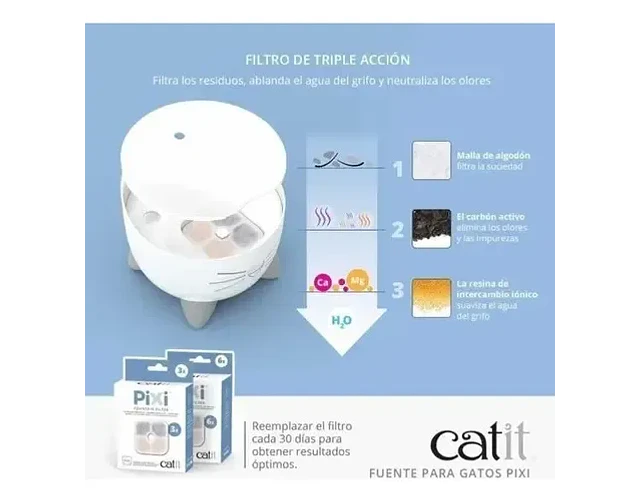 Filtros Para Fuente Bebedera Catit Pixi Color Blanco Blanco
