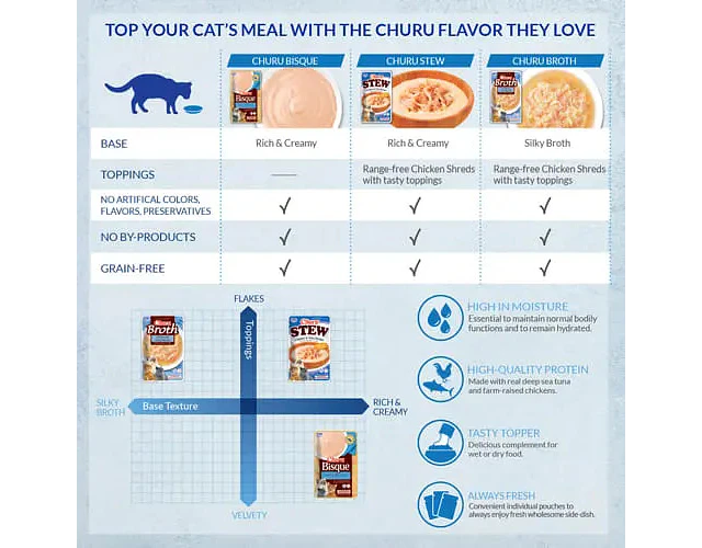 Snack Para Gatos Inaba Ciao Churu Cat Bisque Chicken 40gr Np
