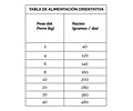 Alimento Adulto Salmon Dibaq Sense 12kg Holistic Gf