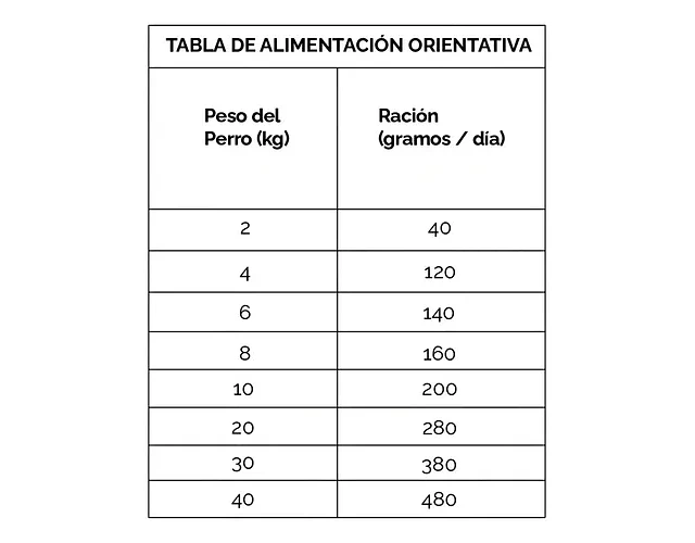 Alimento Adulto Salmon Dibaq Sense 12kg Holistic Gf