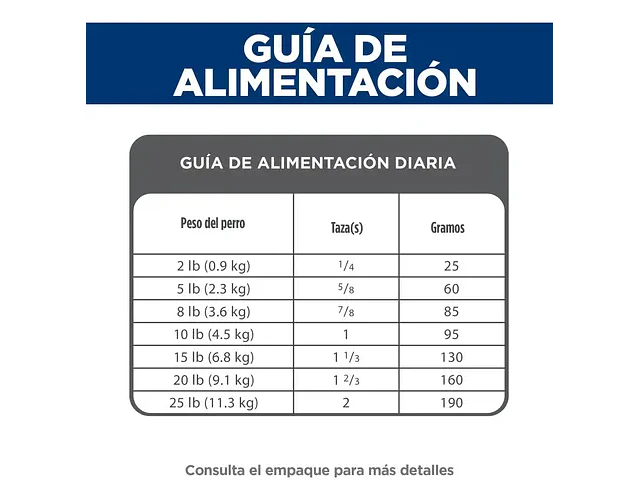Alimento Hill's Science Diet Adult Small Paws Para Perro Adulto De Raza Mini Y Pequeña Sabor Pollo De 2 Kg