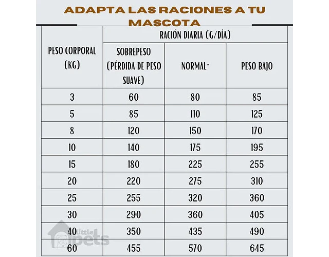 Virbac Croquetas Perro Joint & Mobility 12kg