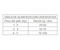 Sense Alimento Gato Adulto Sterilized Chicken & Duck 6kg