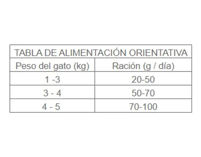 Sense Alimento Gato Adulto Sterilized Chicken & Duck 6kg