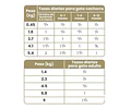 Taste Of The Wild Canyon River Para Gato Adulto 6.6kg Sabor Trucha Y Salmón Ahumado