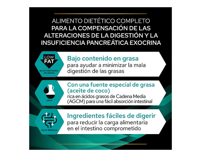 Pro Plan Gastrointestinal En Lata 380g Para Perros