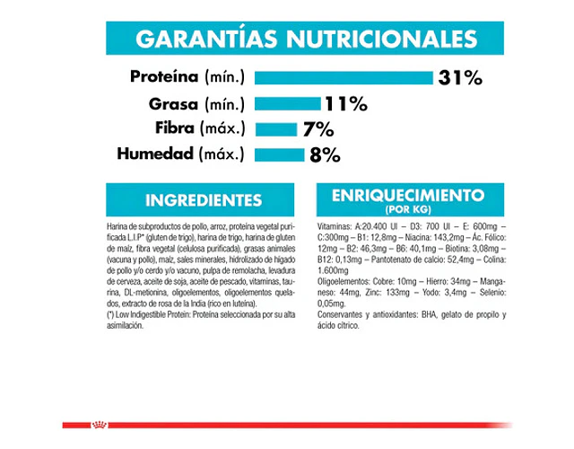 Royal Canin Urinary Para Gato De 1,5kg