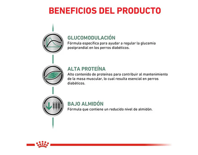 Royal Canin Diabetic Perro 10 Kg