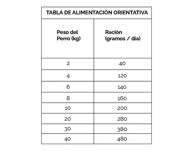 Dibaq Sense Alimento Holistic Pavo Y Pato Light 2kg