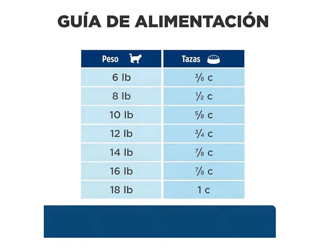 Alimento Hill's Prescription Diet Food Sensitivities Z/d Para Gato Adulto Sabor Pollo De 1.8 Kg