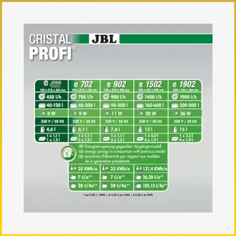 JBL CristalProfi e402 – Filtro Externo para Aquários 3