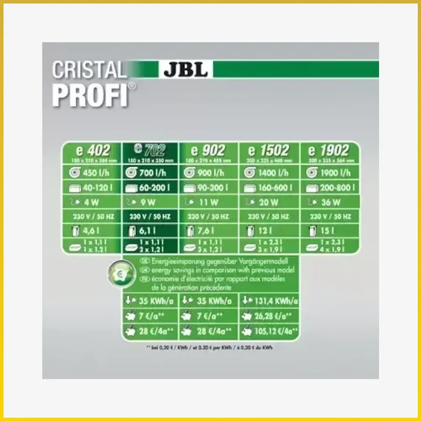 JBL CristalProfi e702 – Filtro Externo para Aquários 2