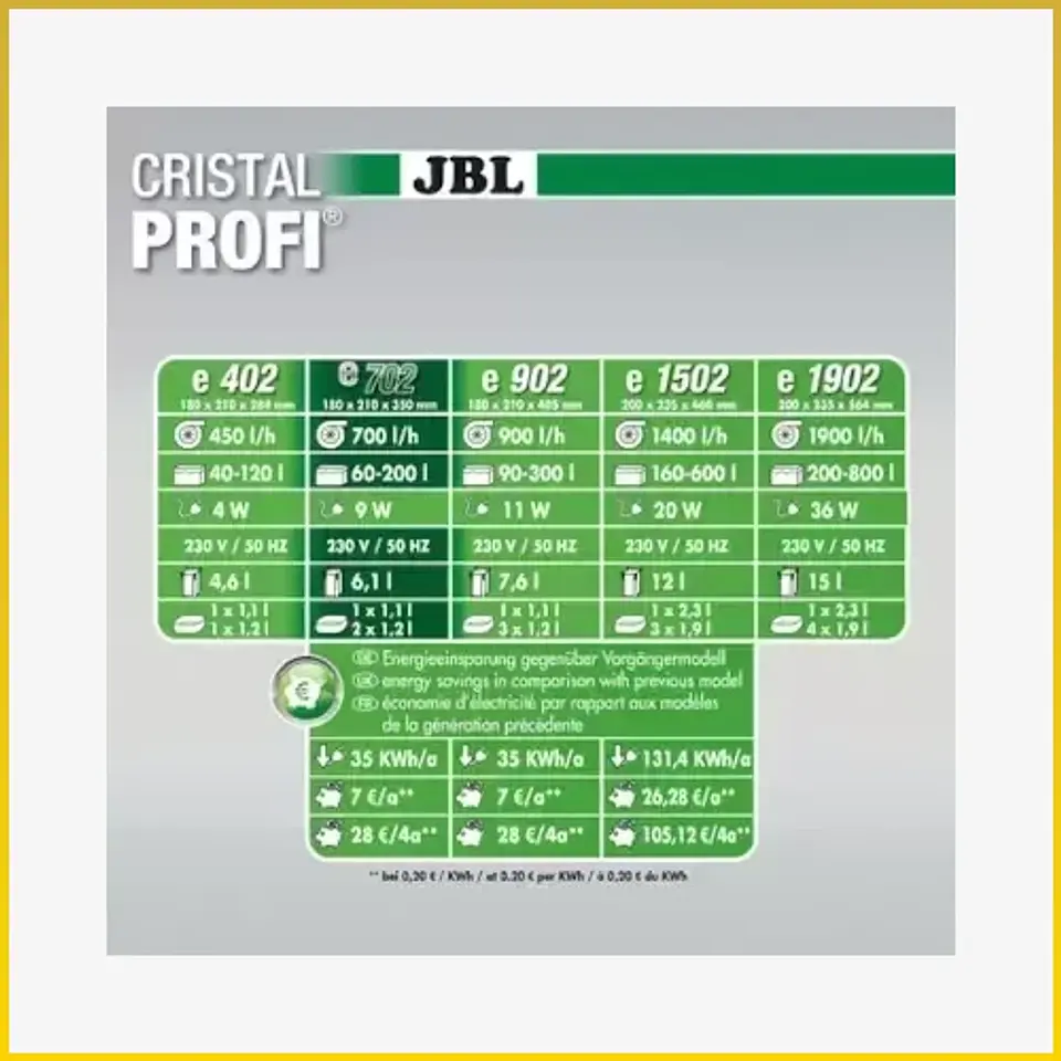 JBL CristalProfi e702 – Filtro Externo para Aquários 2
