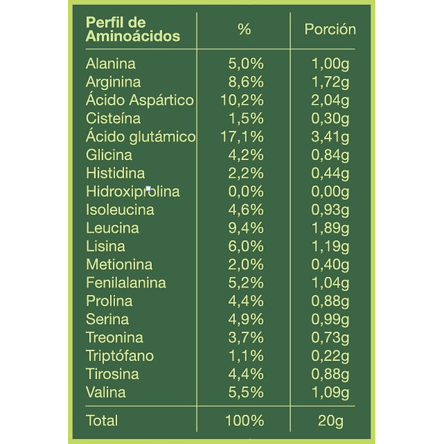 Green Protein Tropical Balance 600 g