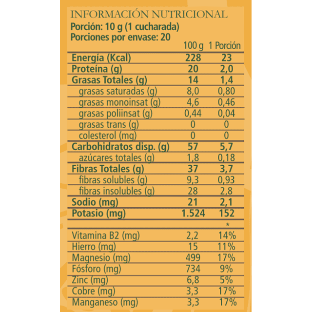 Cacao Nibs 200g Lote CANO207031