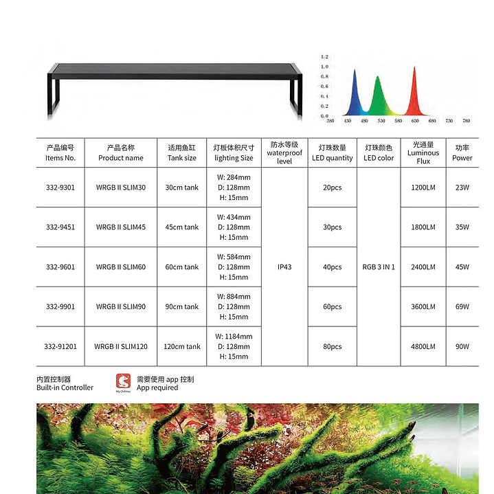 Chihiros - WRGB II Slim  6