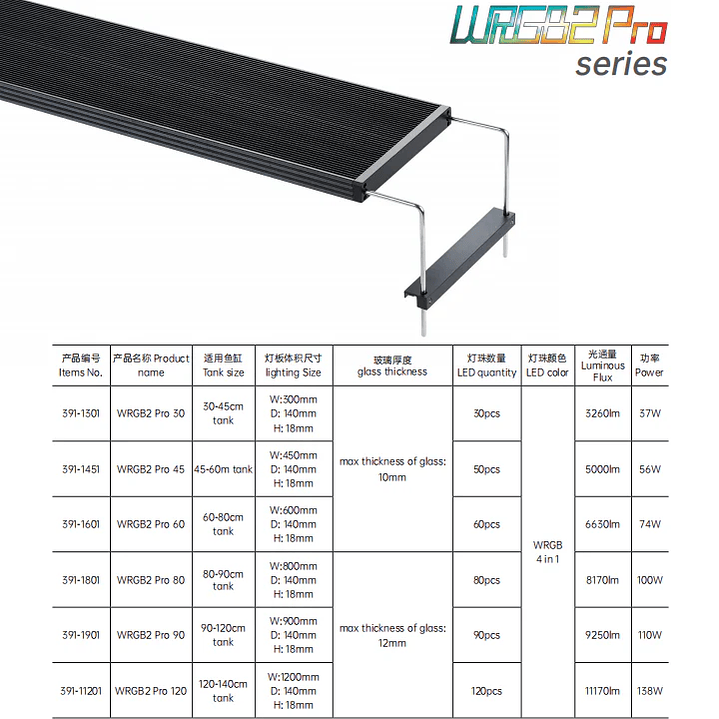 Chihiros - WRGB-II Pro 8