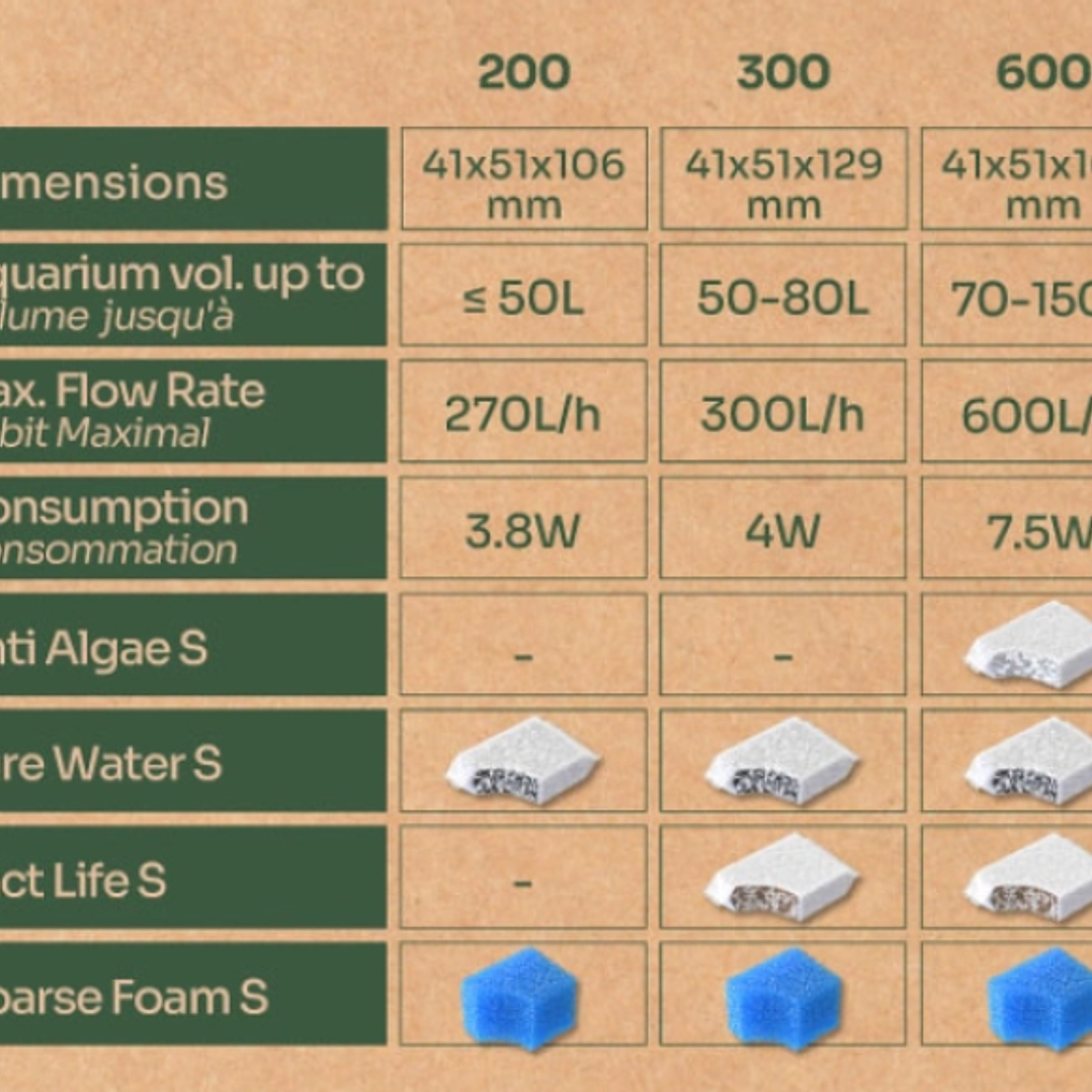 Aquatlantis Bio Filter 300 3