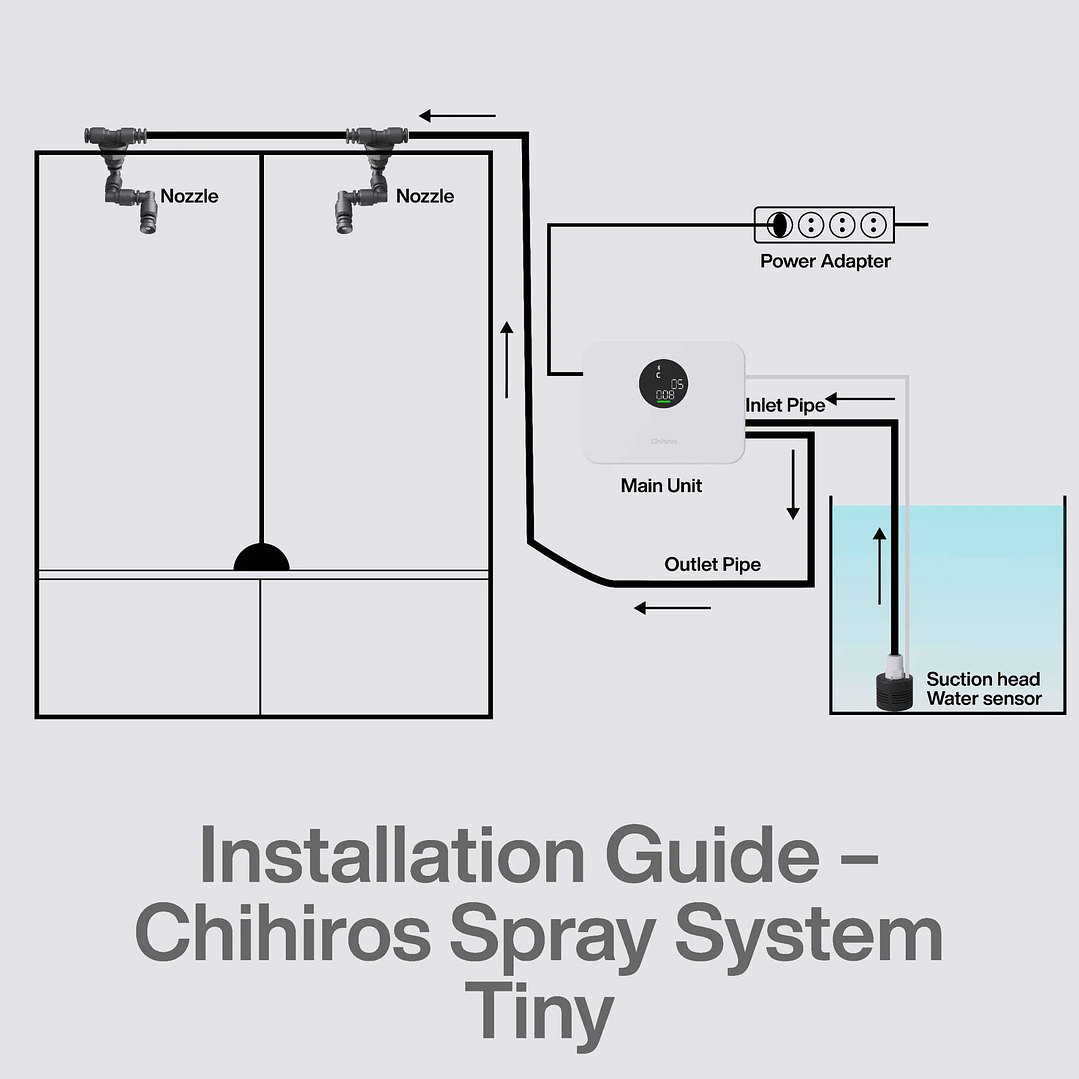 Spray System TINY - Chihiros 7
