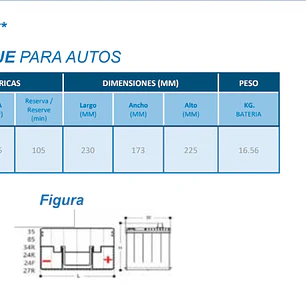 Batería Varta Blue Dynamic 60Ah 555CCA D23 (55D23L) 12V