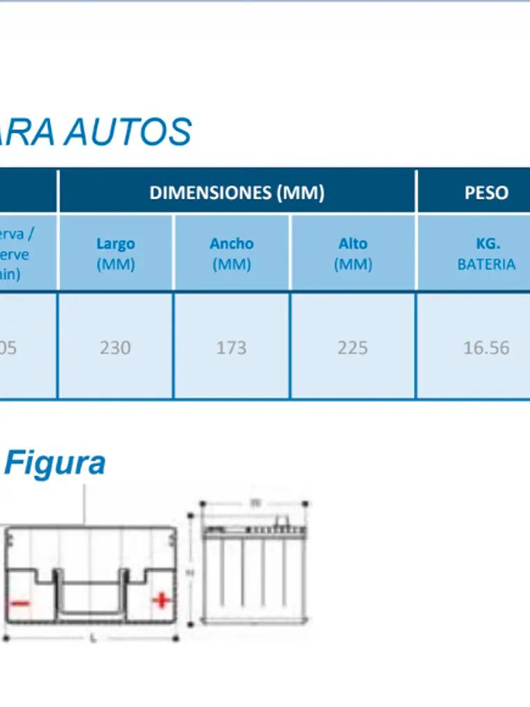 Batería Varta Blue Dynamic 60Ah 555CCA D23 (55D23L) 12V 2