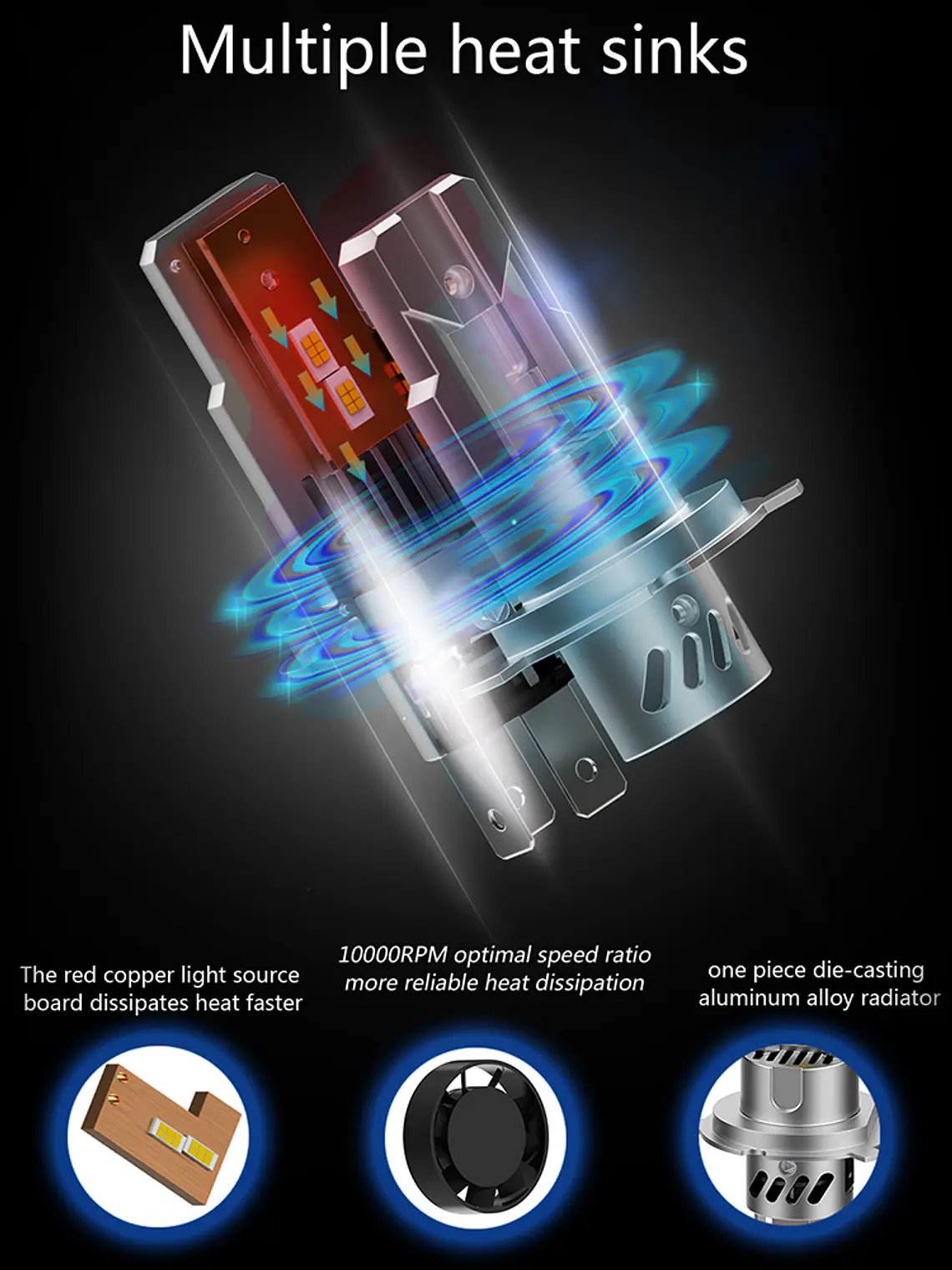 Ampolleta LED H7 6000K luces bajas y altas – Alta potencia 2